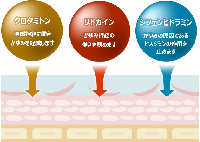 メンソレータムADの特徴