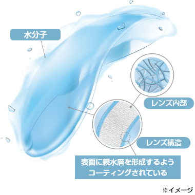 スペリオルサーフェス テクノロジー&reg;