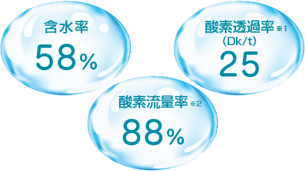 毎日交換で清潔な1日使い捨てタイプ