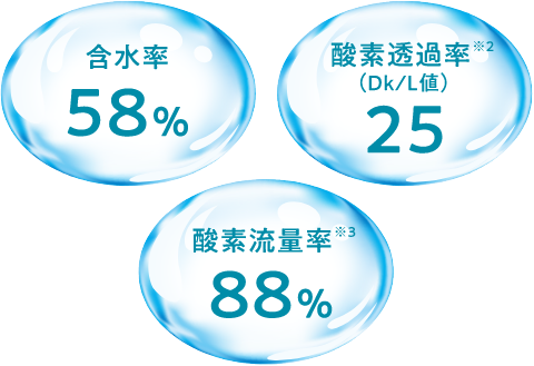 含水率58%の高含水素材