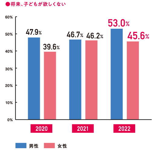 将来、子どもが欲しくない