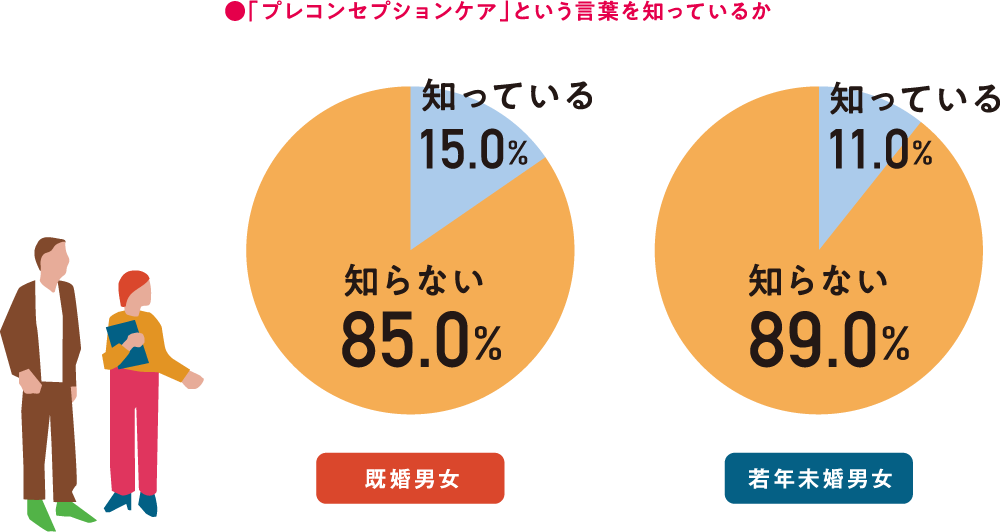 「プレコンセプションケア（妊娠前からの健康管理）」って知ってる？