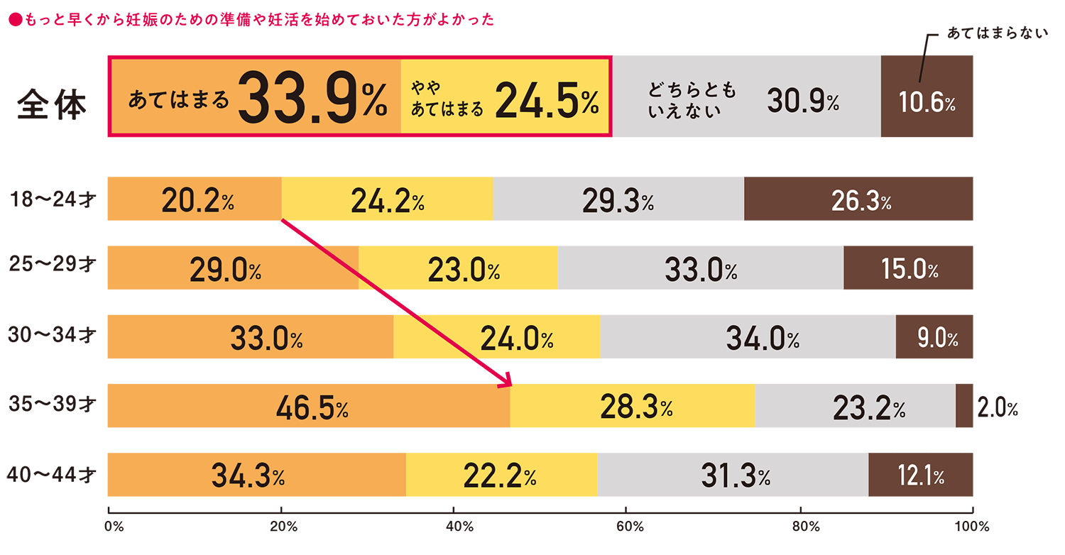 妊活経験を振り返って
