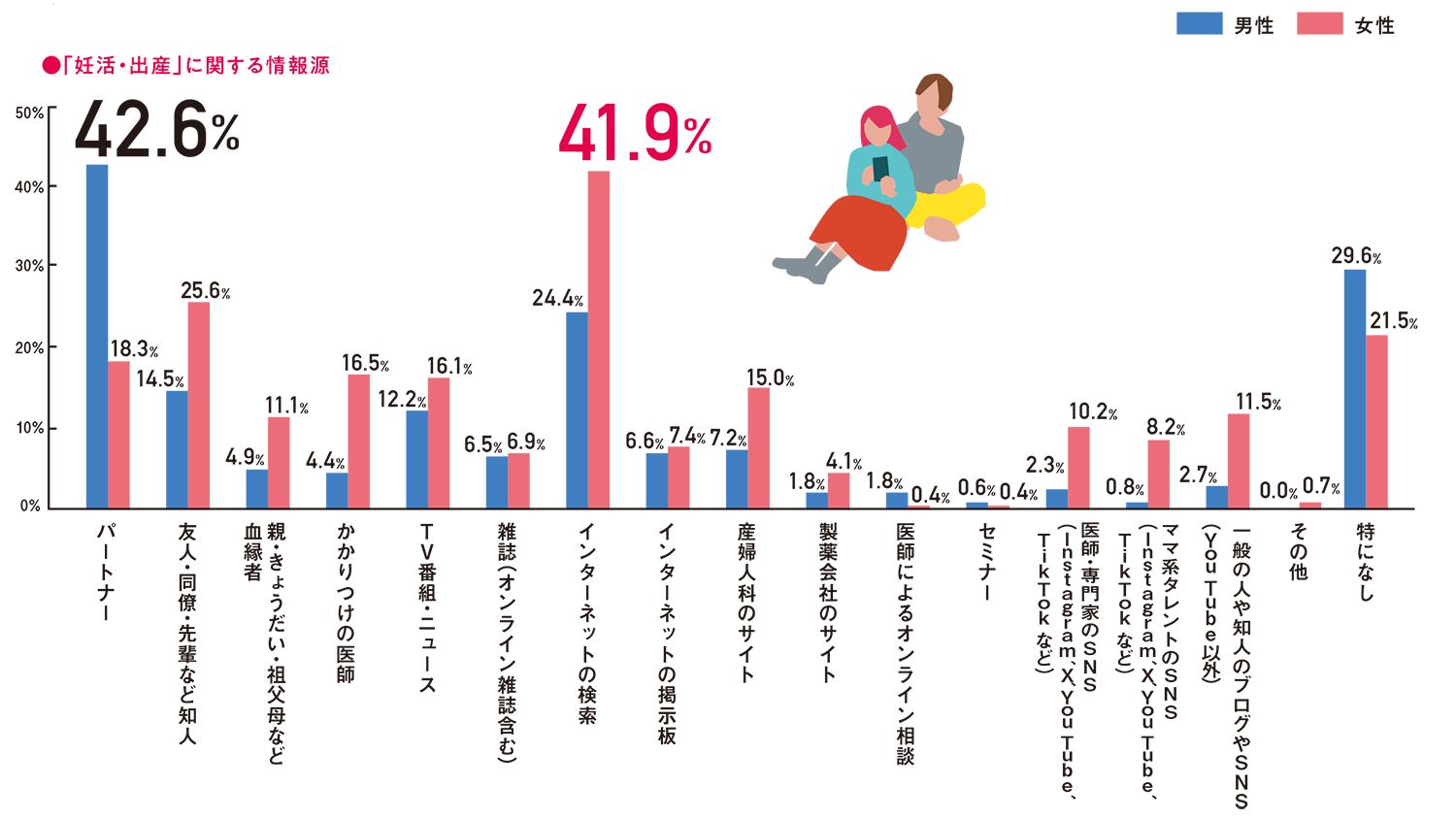 妊活の知識について