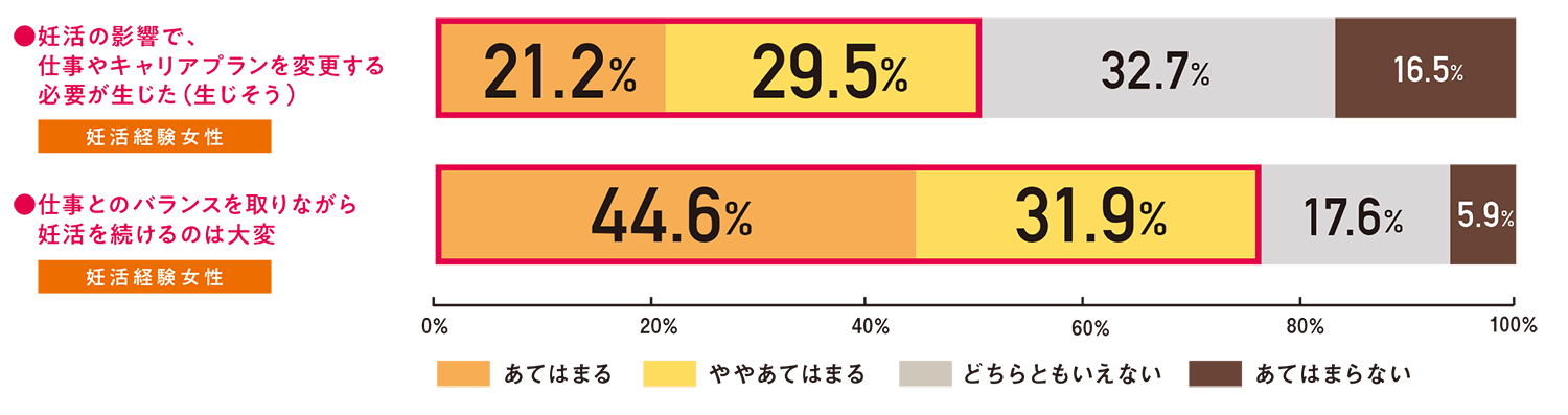 キャリア女性の妊活