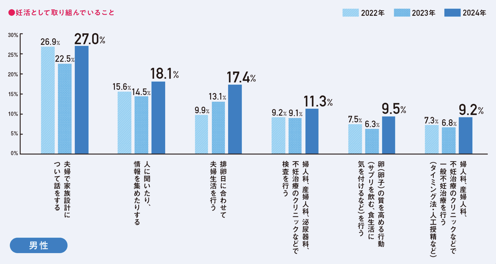 妊活アクション
