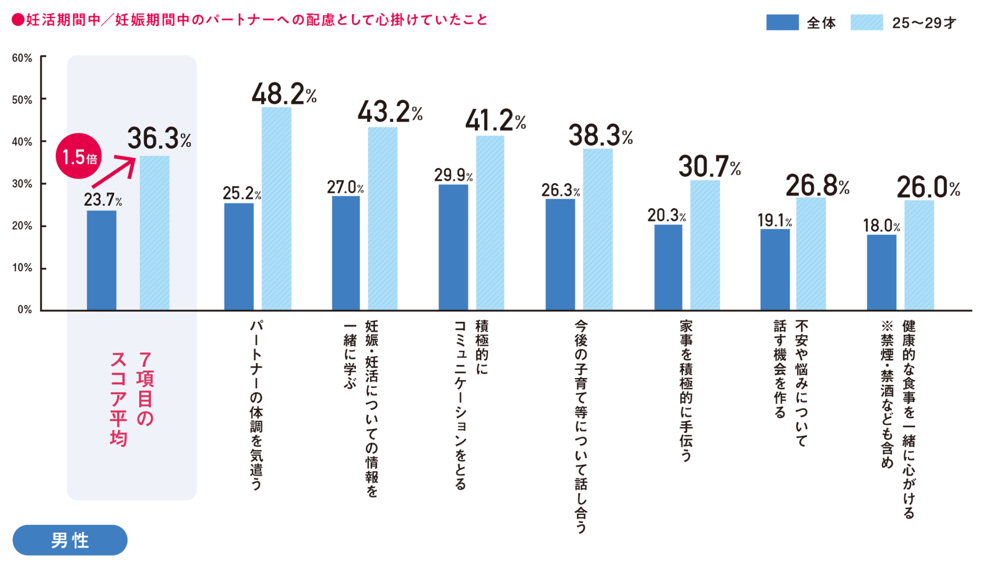 妊活アクション