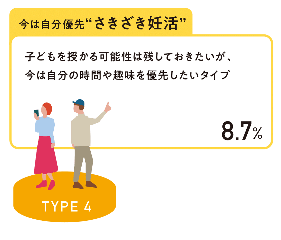 妊活に対する意識