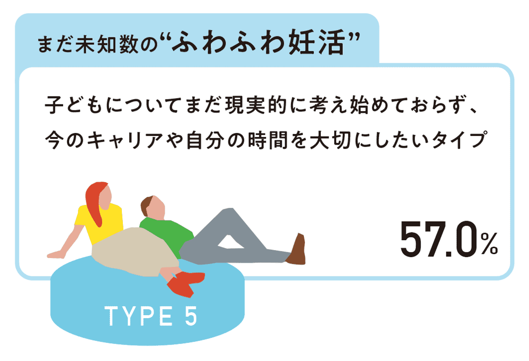 妊活に対する意識