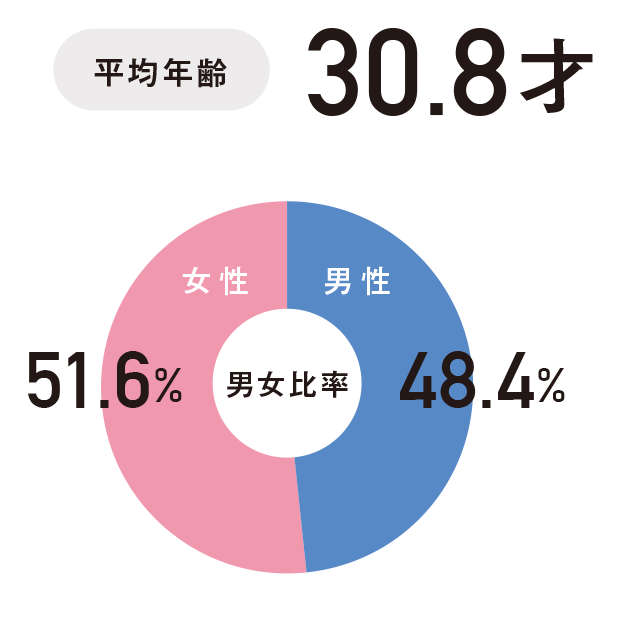 ふたりで一緒に“ちゃくちゃく妊活”