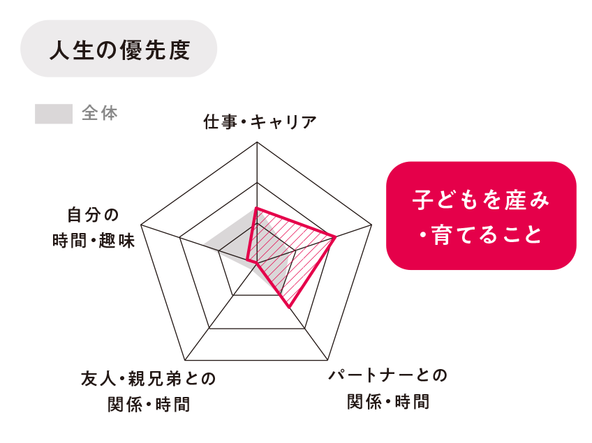 ふたりで一緒に“ちゃくちゃく妊活”