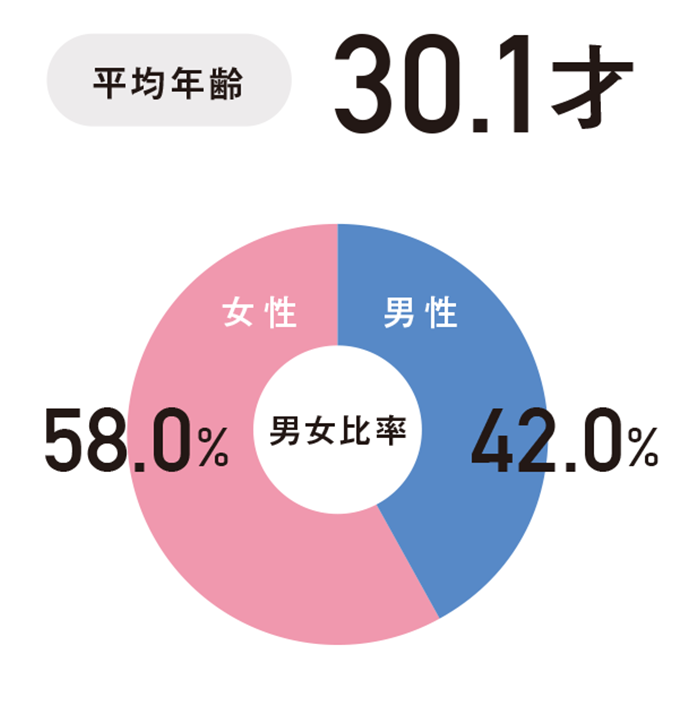 ふたりで仲良く“てくてく妊活”