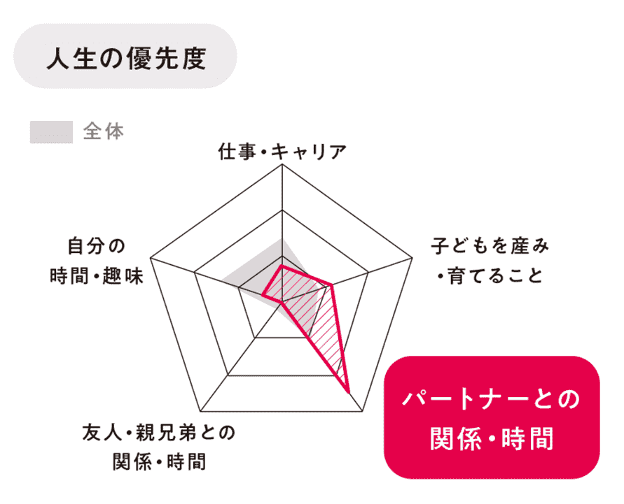 ふたりで仲良く“てくてく妊活”