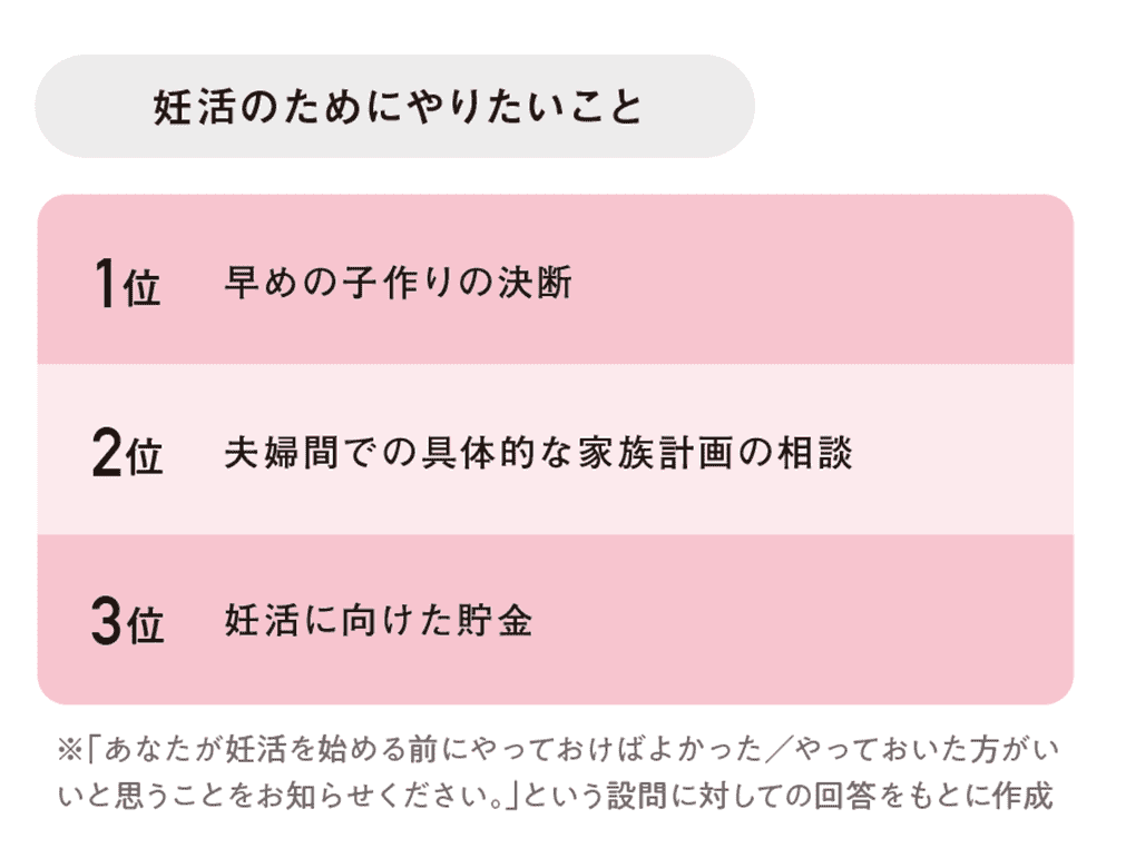 興味はあるけど“ぐるぐる妊活”