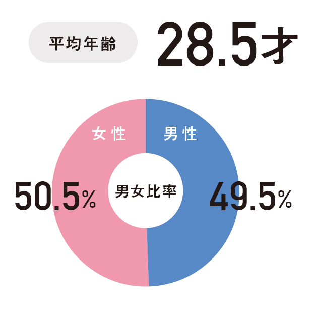 今は自分優先“さきざき妊活”