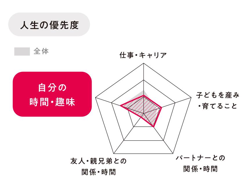 今は自分優先“さきざき妊活”