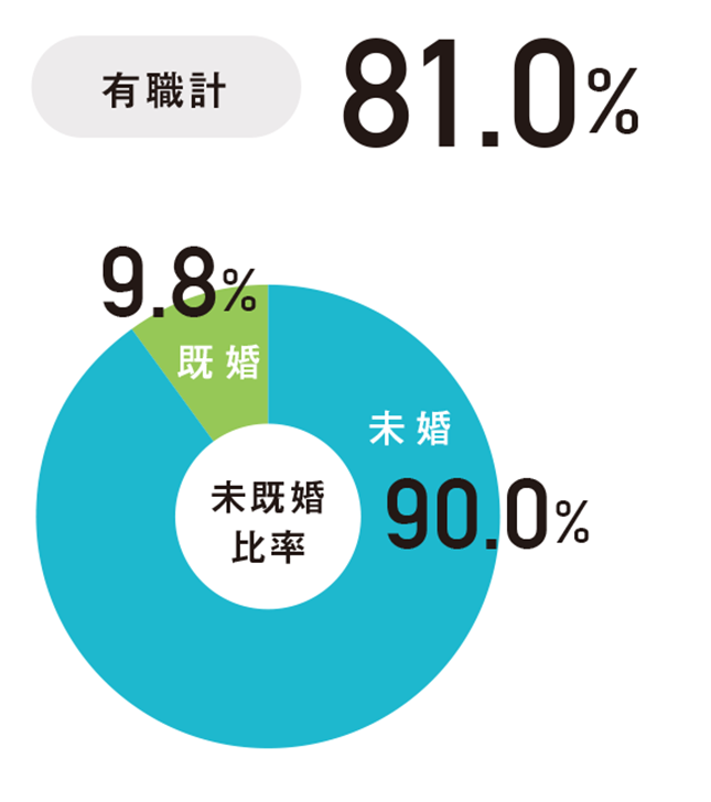 まだ未知数の“ふわふわ妊活”