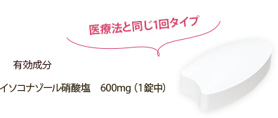 有効成分イソコナゾール硝酸塩600mg（１錠中）医療法と同じ1回タイプ