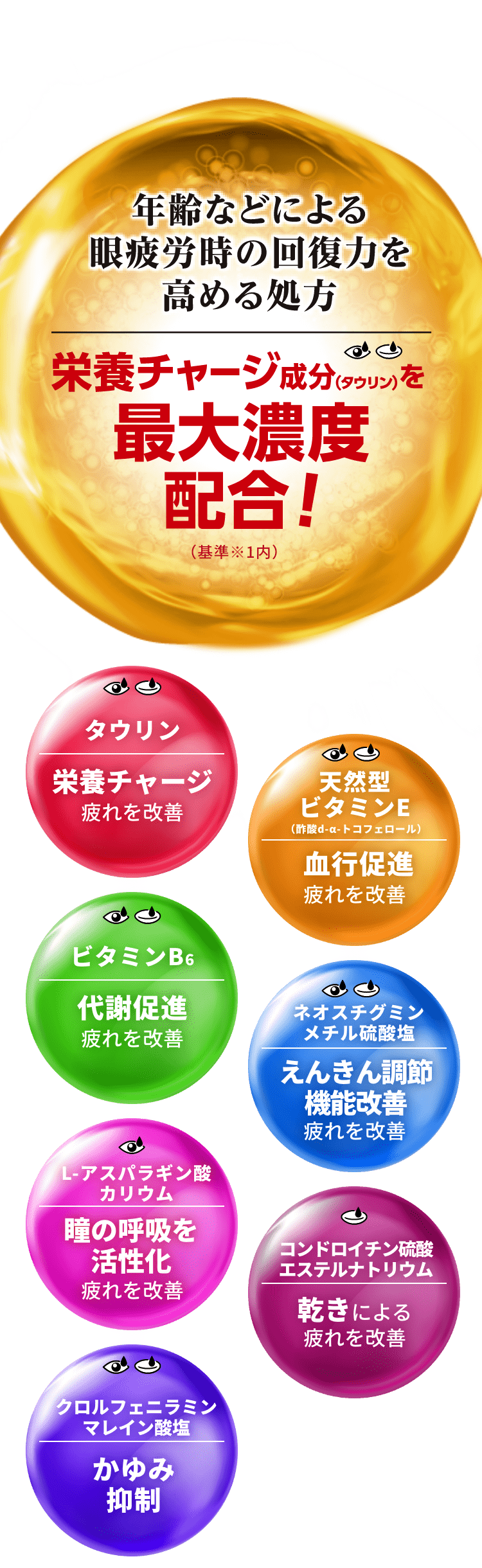 栄養チャージ成分を最大濃度配合！