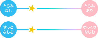 さらり、すっとなじむタイプ