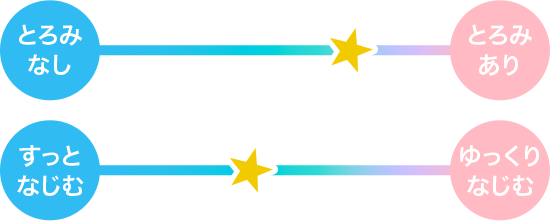 とろり、ゆっくりなじむタイプ