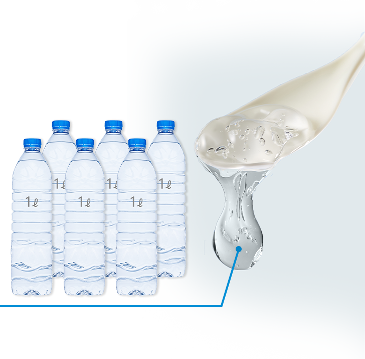 １グラムで６リットルもの水を保つ力があります