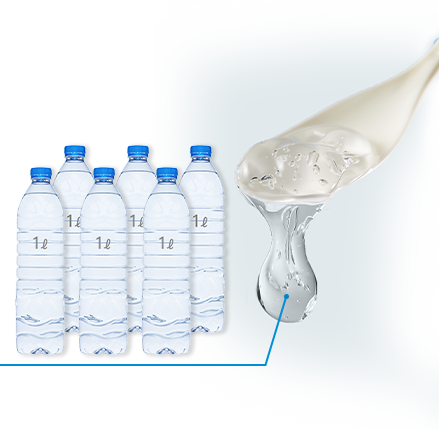 １グラムで６リットルもの水を保つ力があります