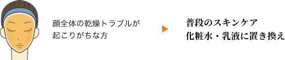 顔全体の乾燥トラブルが起こりがちな方→普段のスキンケア化粧水・乳液に置き換え