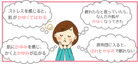 じんましんの疑いがある症状