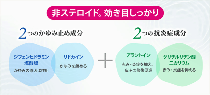 非ステロイド。効き目しっかり。