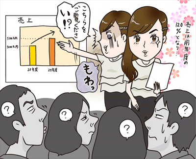 ワキのニオイが気になるシチュエーション／仕事編