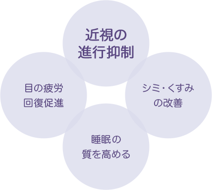 ・近視の進行抑制。・目の疲労回復促進。・シミ・くすみの改善。・睡眠の質を高める。