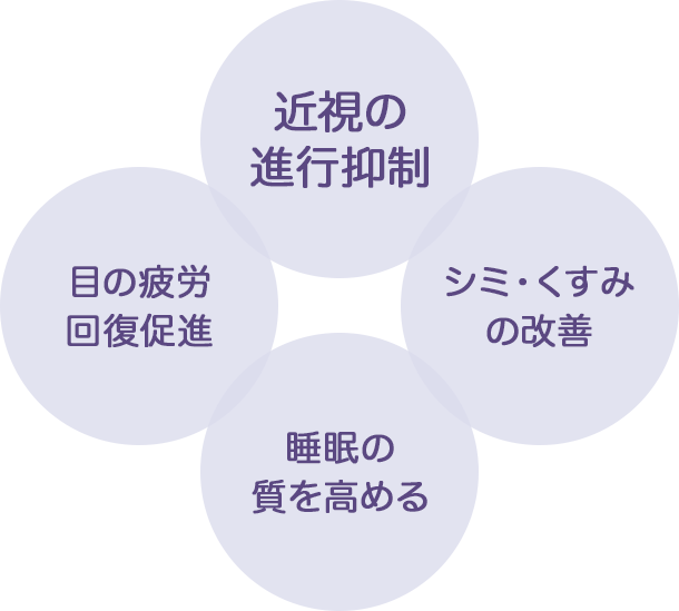 ・近視の進行抑制。・目の疲労回復促進。・シミ・くすみの改善。・睡眠の質を高める。