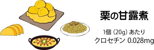 栗の甘露煮 1個（20g）あたり：クロセチン 0.028mg