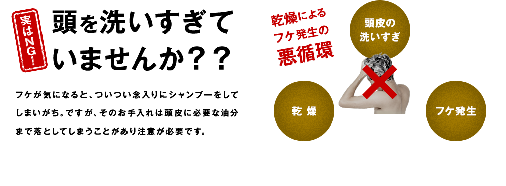 頭を洗いすぎていませんか？？ フケが気になると、ついつい念入りにシャンプーをしてしまいがち。ですが、そのお手入れは頭皮に必要な油分まで落としてしまうことがあり注意が必要です。