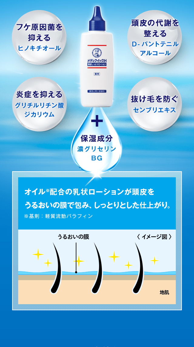 オイル配合の乳状ローションが頭皮をうるおいの膜で包み、しっとりとした仕上がり。