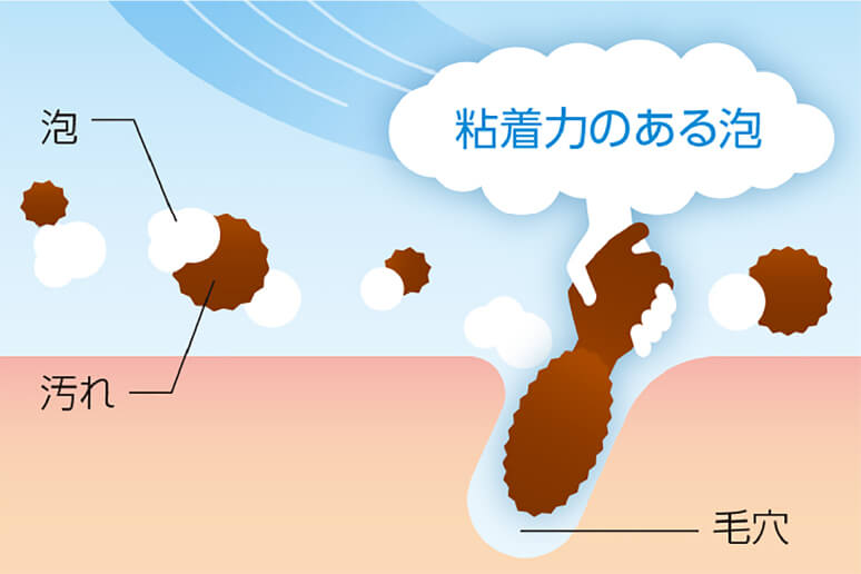 粘着力のある泡 泡・汚れ・毛穴