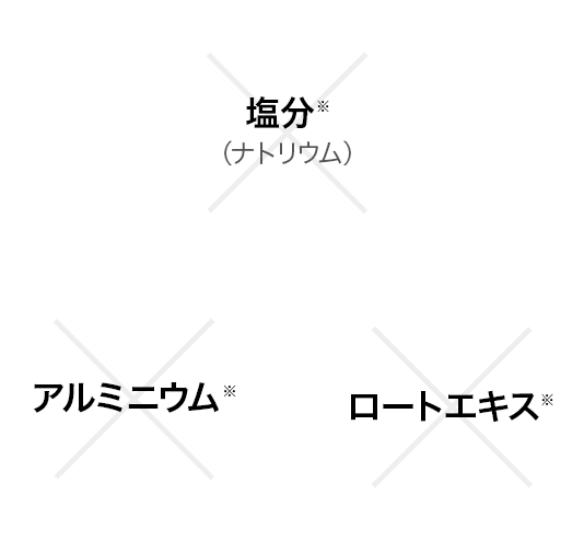 塩分（ナトリウム）※・アルミニウム※・ロートエキス※