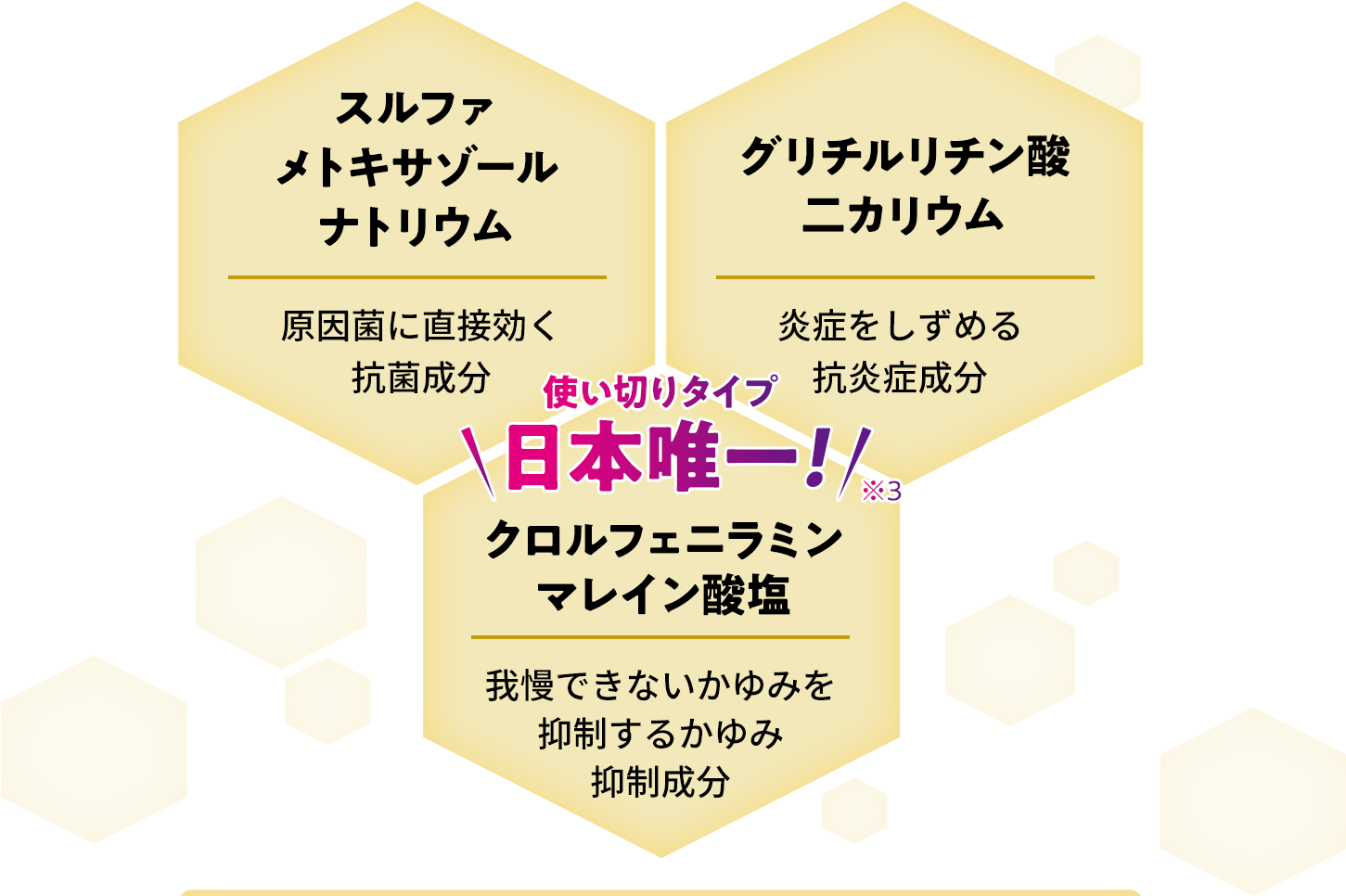 スルファメトキサゾールナトリウム | 原因菌に直接効く抗菌成分、グリチルリチン酸ニカリウム | 炎症をしずめる抗炎症成分、使い切りタイプ日本唯一！※3クロルフェニラミンマレイン酸塩 | 我慢できないかゆみを抑制するかゆみ抑制成分