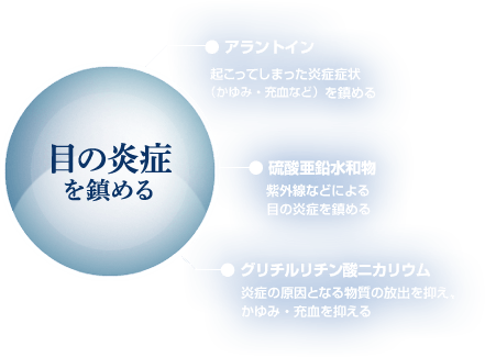 目の炎症を鎮める