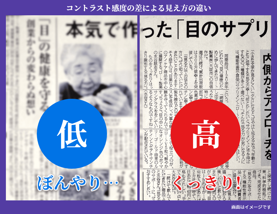 コントラスト感度の差による見え方の違い