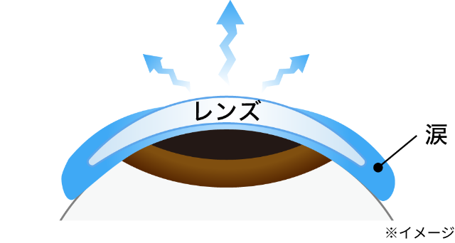 レンズ