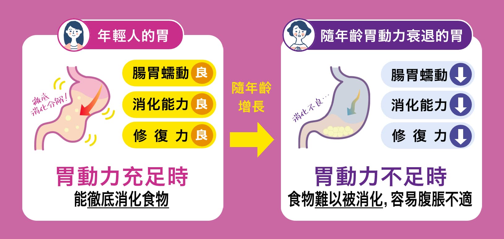 關於樂敦Milmag便秘口服液