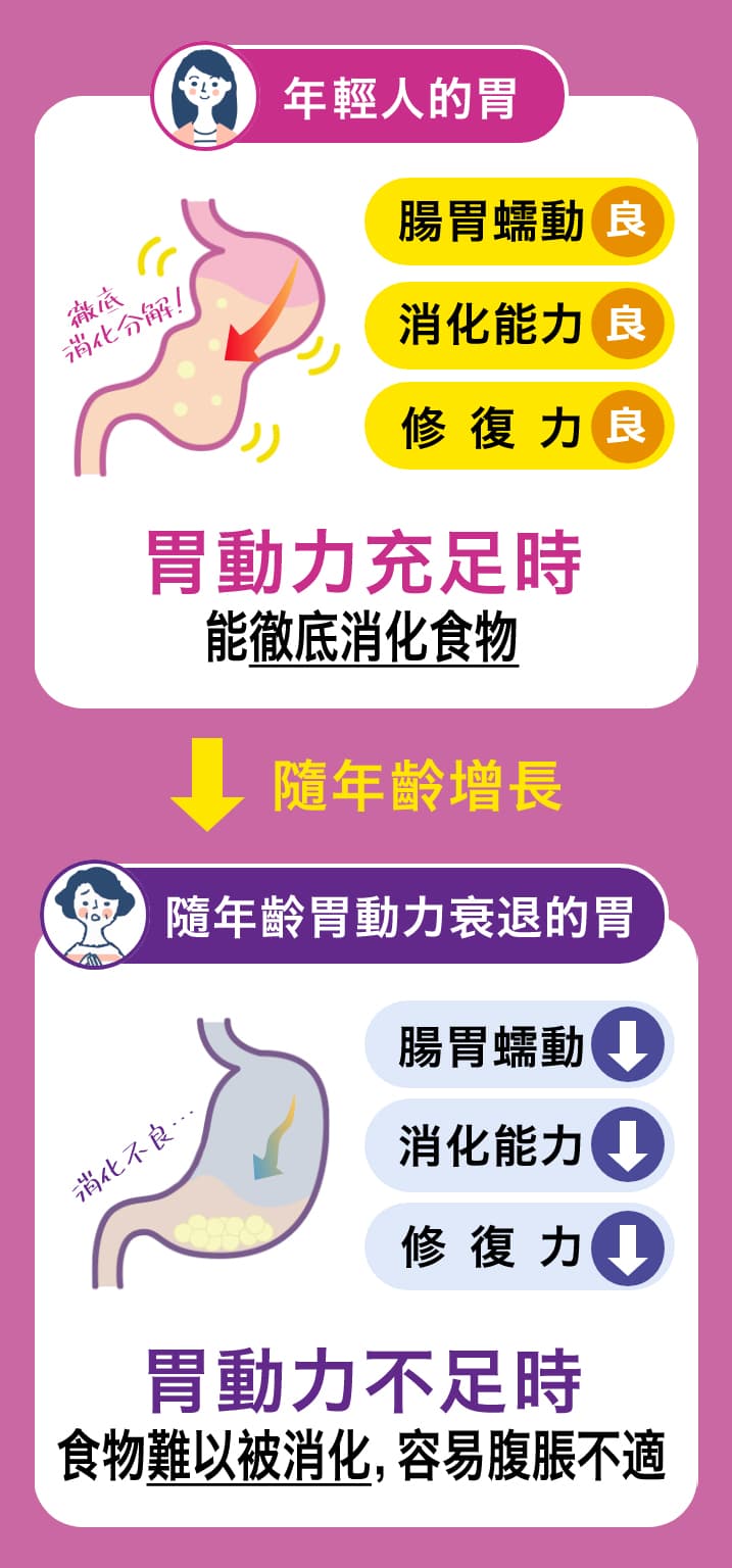 關於樂敦Milmag便秘口服液