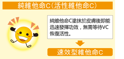 纯维生素C（活性维生素C）的特点