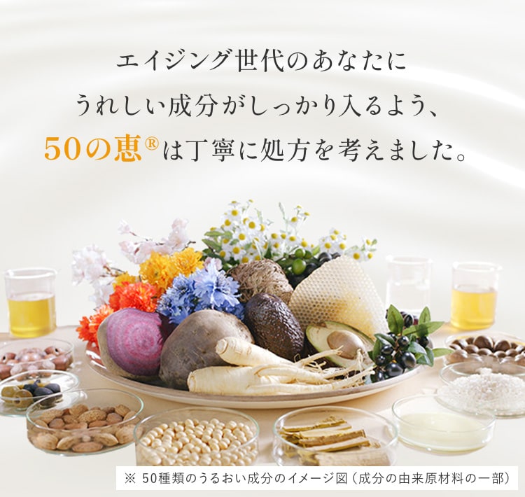 「50の恵®︎養潤液®︎シリーズ」にはハリを考えたうるおい成分、キメを考えたうるおい成分、乾燥を考えたうるおい成分、乾燥によるごわつきを考えたうるおい成分