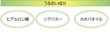 うるおい成分
