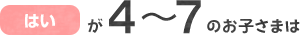 「はい」が4～7のお子さまは