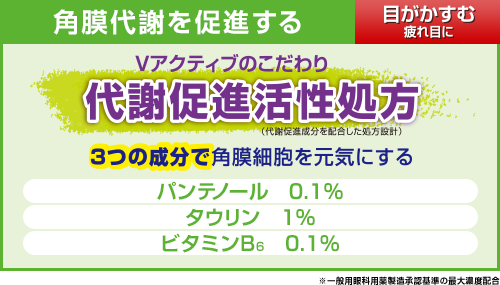角膜代謝を促進する 代謝促進活性処方